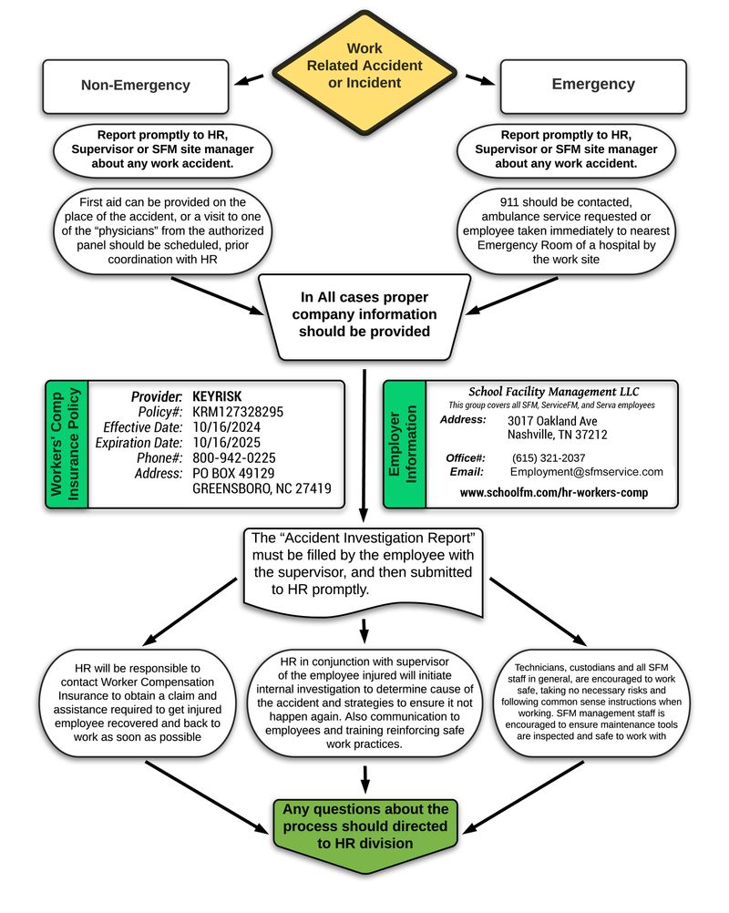 673768a7a878c0262f442ad3_Procedure-for-Work-Related-Injury-Flow-Chart-2024-p-800